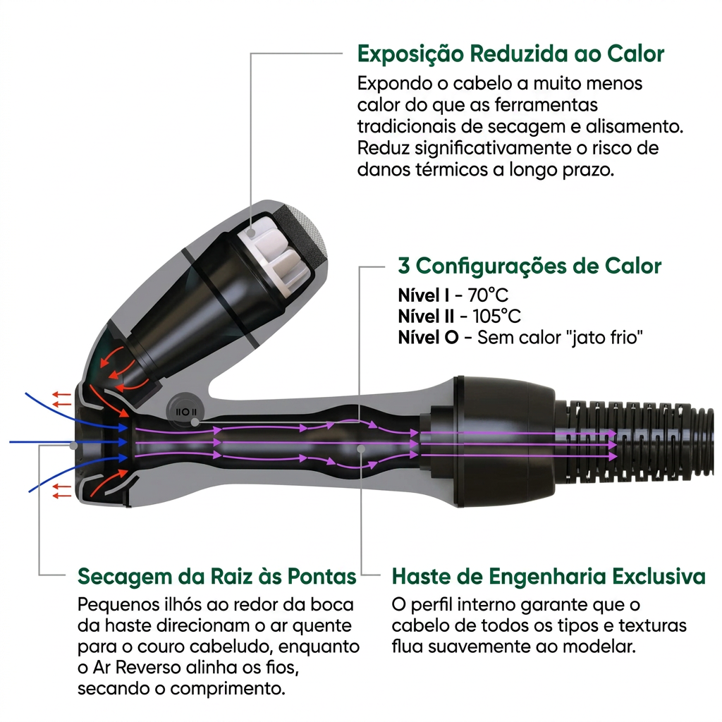 Secador Aeron - Ar Reverso 2 em 1 - Bivolt